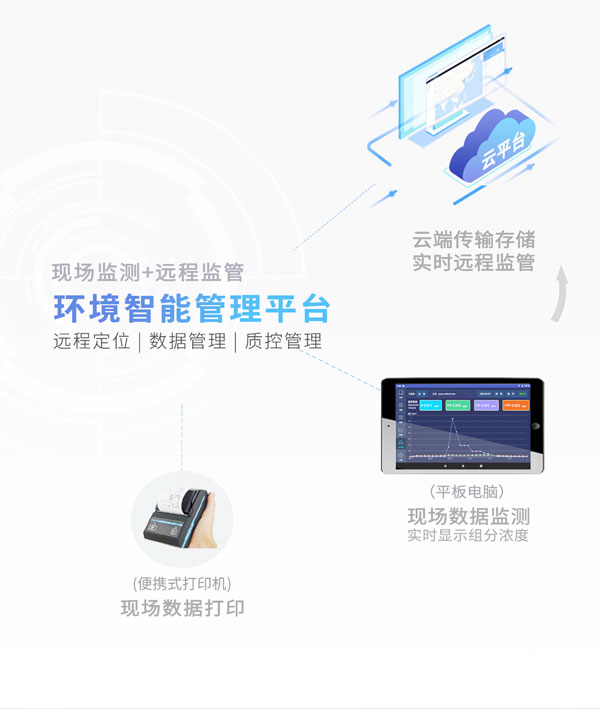 應(yīng)急監(jiān)測利器！ PB-350便攜式氣相色譜分析儀