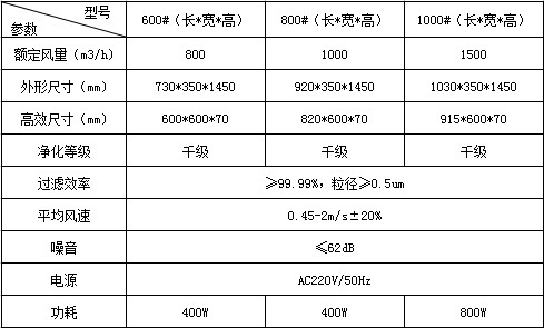 移動式空氣自凈器技術參數