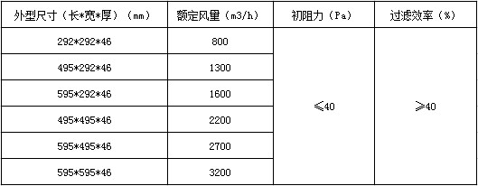 空調初效過濾網(wǎng)參數(shù)表