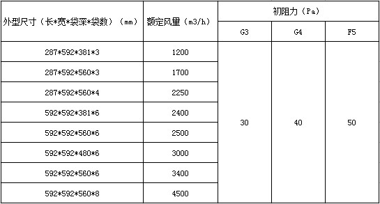 活性炭過濾袋參數(shù)表