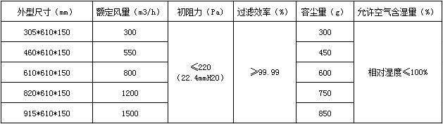 耐高濕高效過濾器技術參數